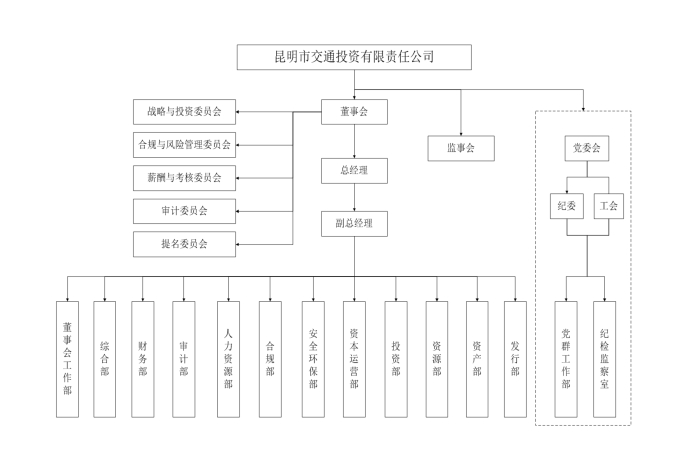 框架图