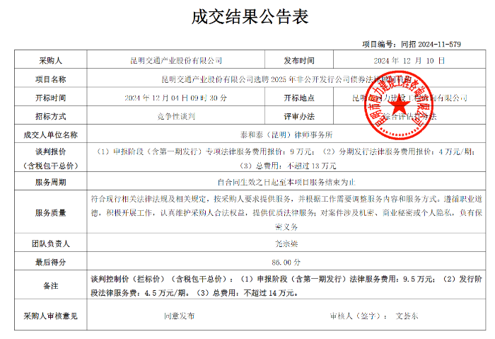 昆明交通产业股份有限公司选聘2025年非公开发行公司债券法律顾问机构成交结果公告（12.10）