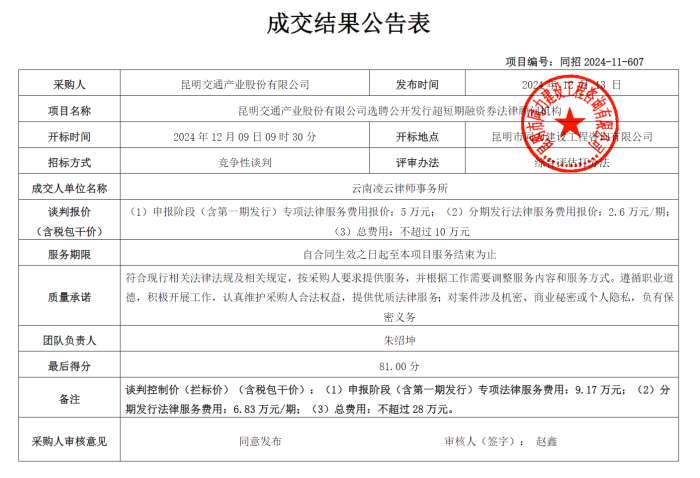 昆明交通产业股份有限公司选聘公开 发行超短期融资券法律顾问机构成交结果公告（12.13）