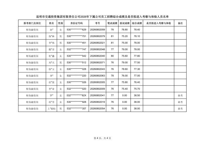 附件昆明市交通投资集团有限责任公司2026年下属公司员工招聘综合成绩及是否拟进入考察与体检人员名单(1)_04