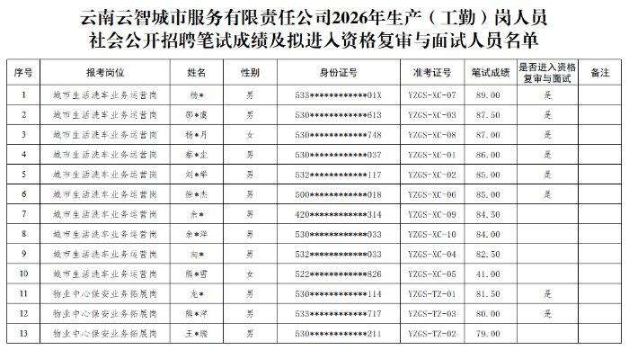 企业微信截图_17891169899553 企业微信截图_17891169899553
