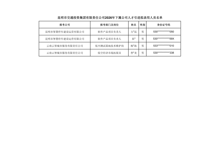 昆明市交通投资集团有限责任公司2026年下属公司人才引进拟录用人员名单_01