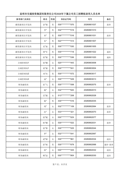 昆明市交通投资集团有限责任公司2026年下属公司员工招聘拟录用人员名单_01