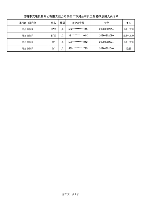 昆明市交通投资集团有限责任公司2026年下属公司员工招聘拟录用人员名单_02